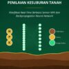 SISTEM SMART AGRICULTURE UNTUK PENILAIAN KESUBURAN TANAH : Klasifikasi Real-Time Berbasis Sensor NPK dan Backpropagation Neural Network